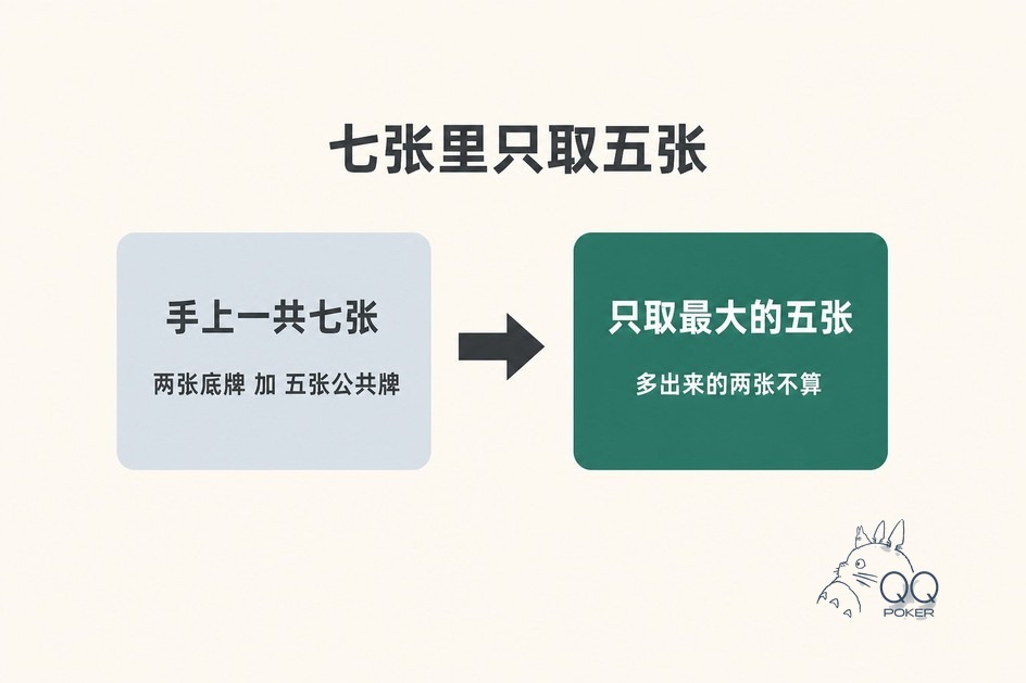 联众德州官网七选五